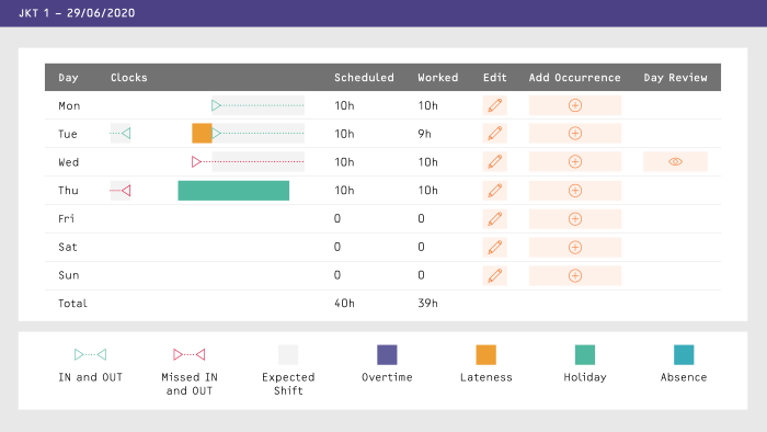 Dashboard managing staff shift patterns